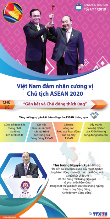 Việt Nam đảm nhận cương vị Chủ tịch ASEAN năm 2020