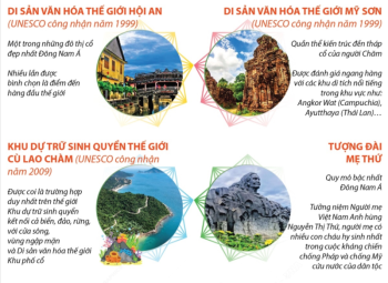 Năm Du lịch quốc gia 2022: Quảng Nam - Vùng đất sở hữu nhiều danh lam thắng cảnh nổi tiếng