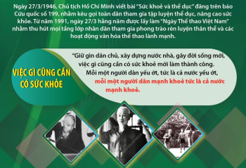 Chủ tịch Hồ Chí Minh viết bài “Sức khoẻ và thể dục” ngày 27/3/1946