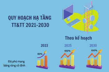 Những điểm mới của hạ tầng viễn thông Việt Nam trong năm 2030